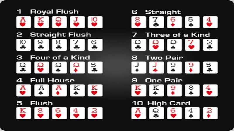 Game Poker được yêu thích nhất tại sảnh game bài king